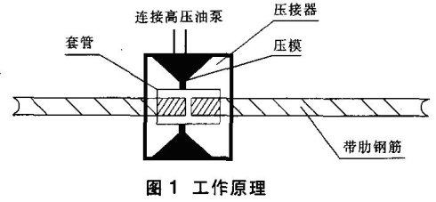 40型钢筋冷挤压机|钢筋连接设备系列|凯瑞恩服务热线